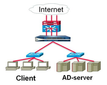 信诺瑞得 北京网络技术服务领域的深耕者与探索者